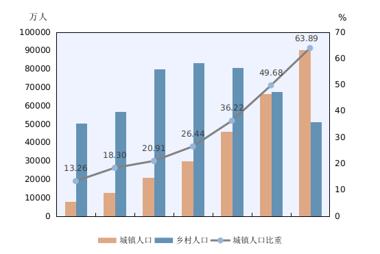 2020广州人口_谢逸枫 房价按不住了 2020年广州新增常住人口400万(2)