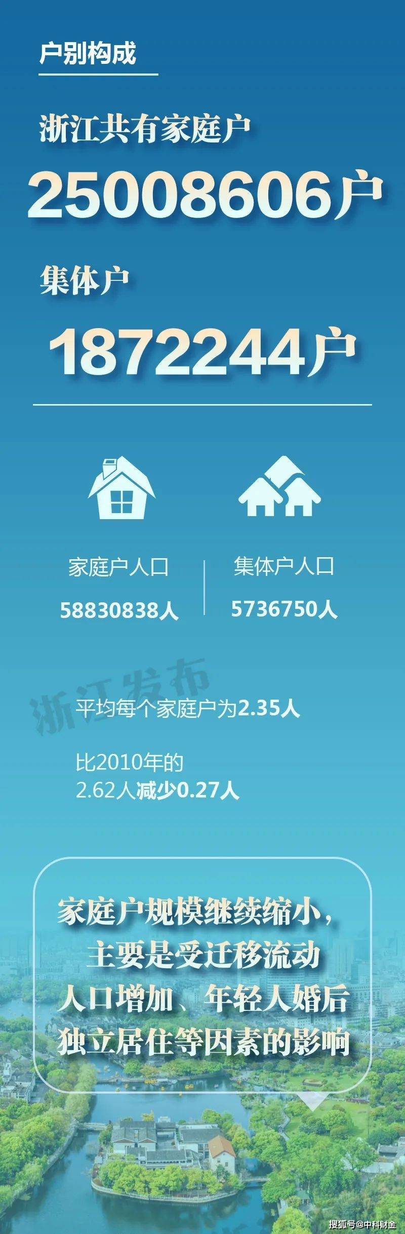 杭州总人口有多少2021_杭州常住人口第一大县,常住人口约45万人,经济发达且钟(2)