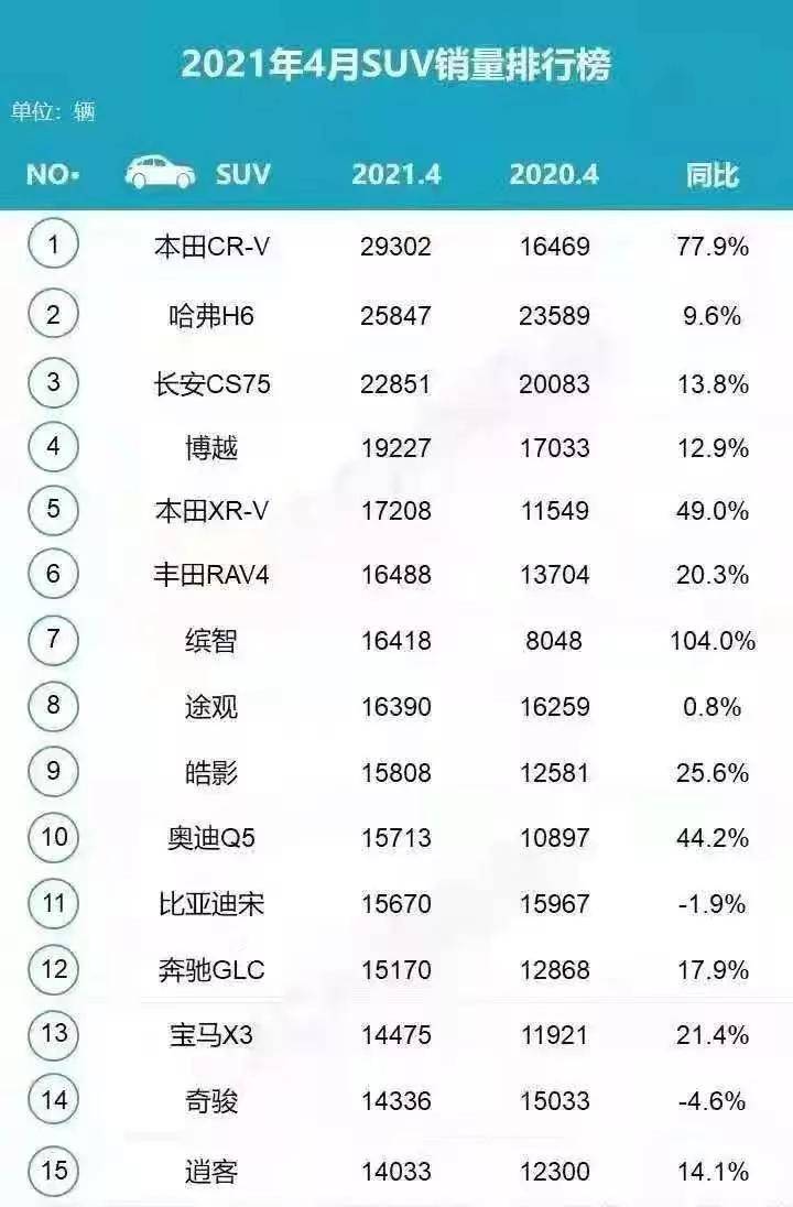 家用车销量排行榜_汽车行业资讯_汽车销量_行业新闻_销量排行榜_国际汽车新闻_中华网...