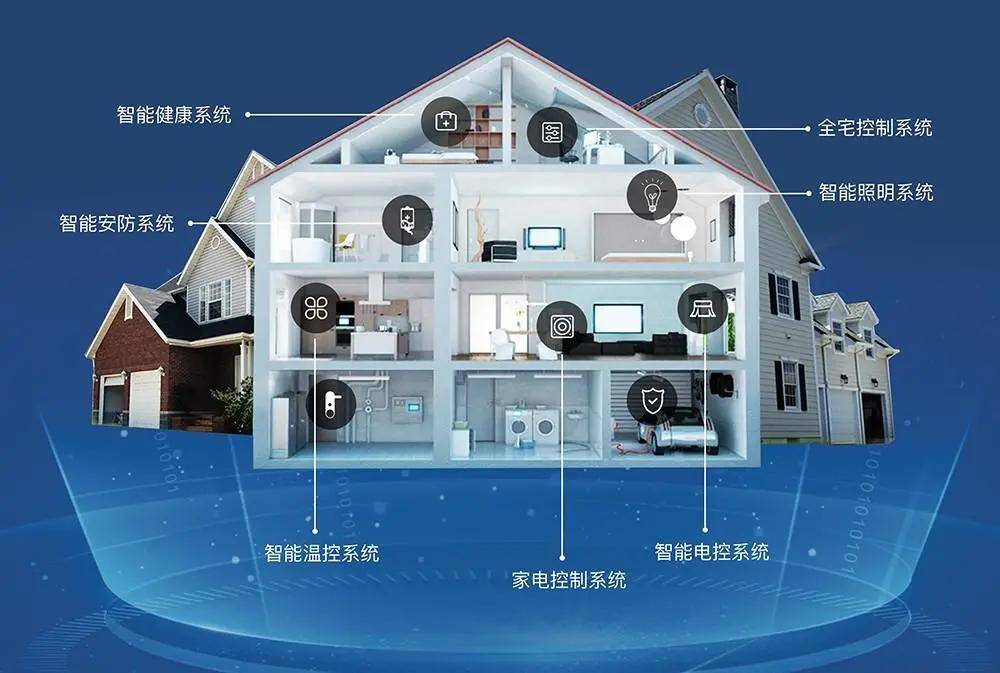 智能家居都是伪刚需智能安防了解一下