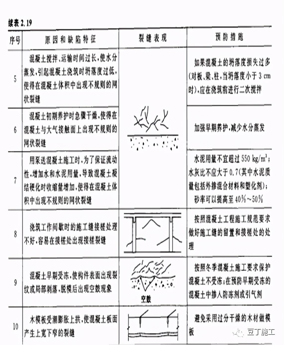 钢筋水泥能核算到gdp么_建筑工地的材料价格表比如水泥钢筋(3)