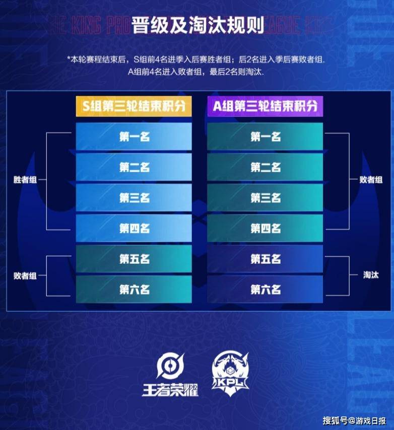 影响|KPL：AG被联盟针对了？半个月需要飞5个城市，张角公开发文吐槽