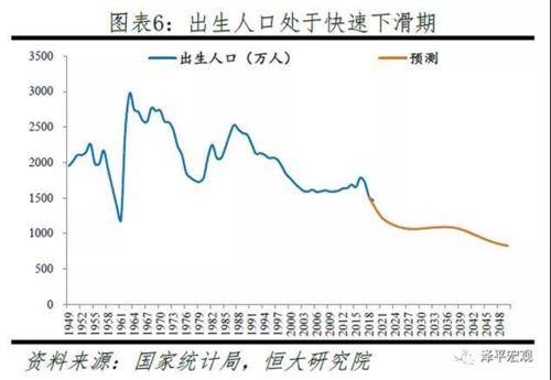 人口与经济发展的关系_中国人口大迁移 一场你死我活的城市战争