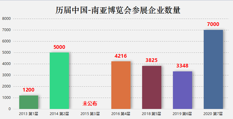 2021南宁和昆明的gdp_云南昆明与湖南长沙的2021年一季度GDP谁更高(2)