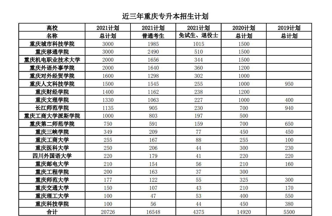 重庆多少人口2021年_245人!2021年下半年重庆市属事业单位公开招聘