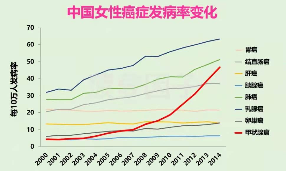 辐射人口_功能与规模之争 手机信令数据专题 三(3)