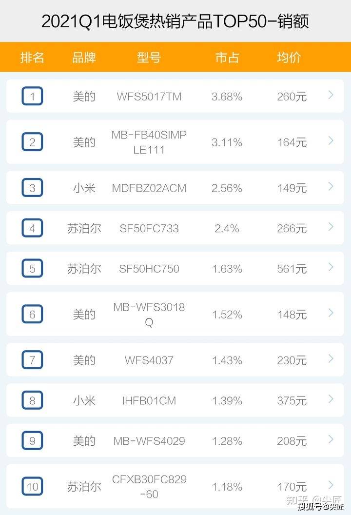 最近爆款产品热门榜单 8199a0ee16f14405949caf8fc228fb75.jpeg