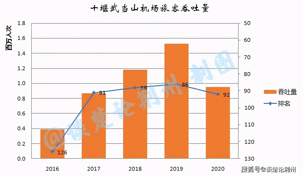 建设一个机场能带来多少GDP_陕西这2个县城厉害了,一个准备修建机场,一个GDP突破900亿(2)