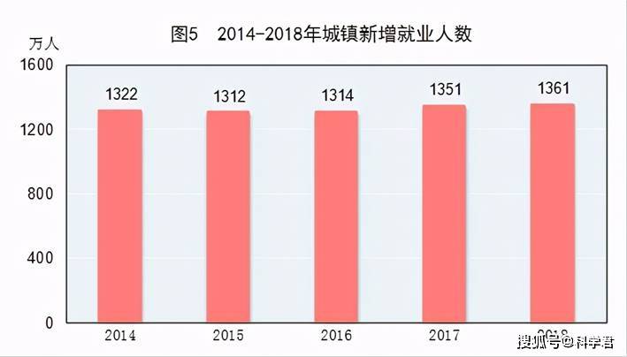 中国真实人口是机密吗_中国真实人口是机密吗(3)