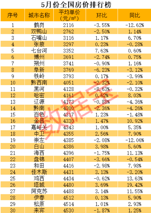 东北人口减少_榜单:东北人口减少榜,绥化、齐齐哈尔、吉林、松原、哈尔滨上