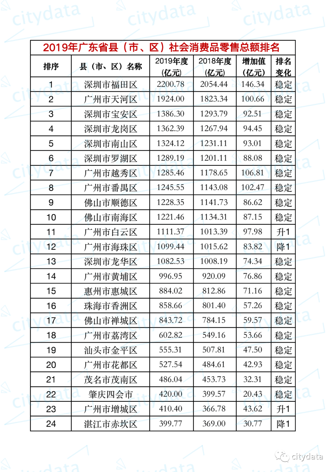 江苏涟水各镇gdp排名_江苏42县最新经济实力排行榜 徐州排第1的居然是他,GDP相当于1座城(3)