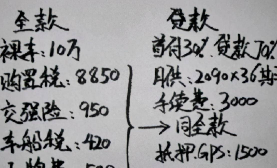 全款买车和贷款买车哪个划算？简单算笔账，哪种选择更好一目了然