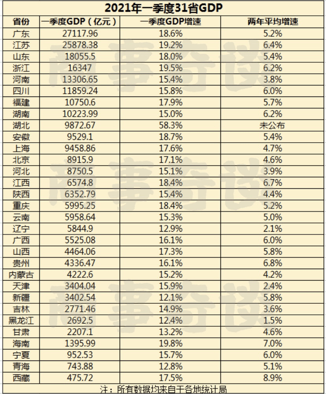 直辖市gdp_中国首个被撤销的直辖市:如今人均GDP16.5万全国领先,发展强势