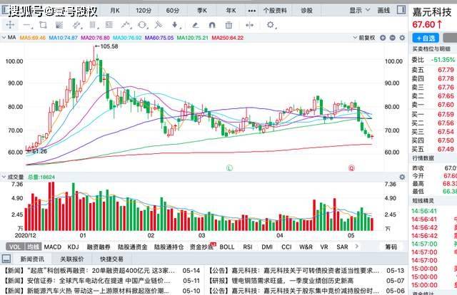 gdp跌出前十凤凰新闻_腾讯市值跌出全球前十,全球合作伙伴大会能否力挽狂澜(3)