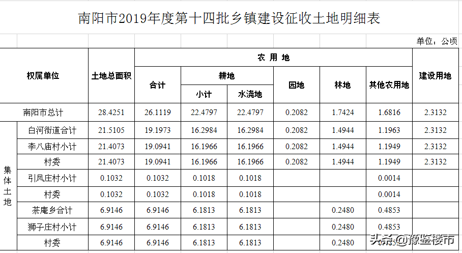 2020河南南阳gdp_2016 2020年南阳市地区生产总值 产业结构及人均GDP统计(2)