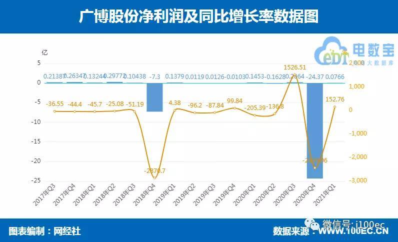 泗洪pk泗县2021gdp_2021年一季度GDP 石家庄PK唐山,石家庄 更胜一筹(2)