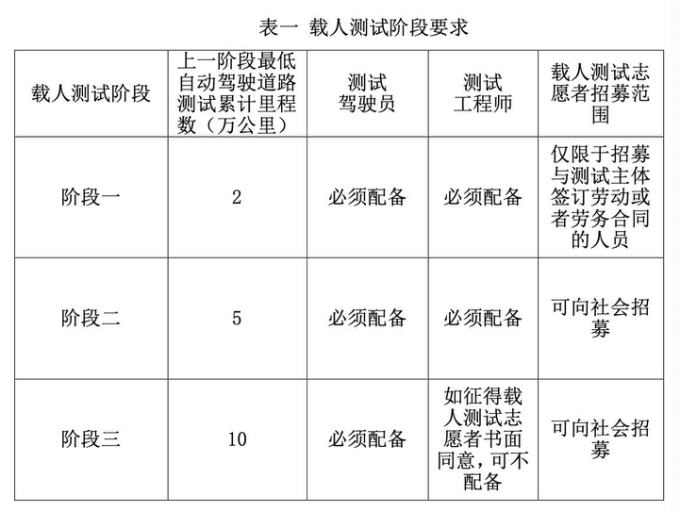 测试|自动驾驶出租车，扶不扶？