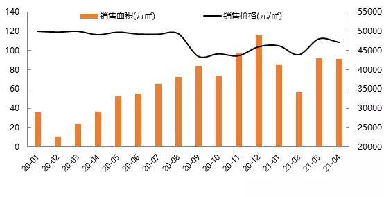 西城丰台房山人均gdp_上市公司 扎堆 在中国哪些区县