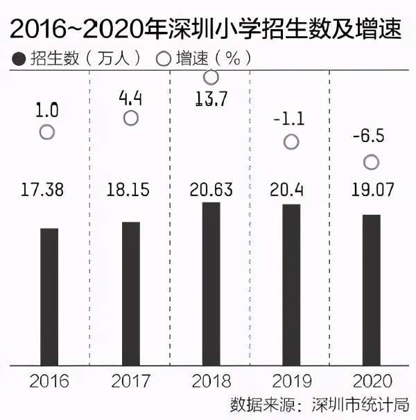 深圳人口数据_最近四年,广州深圳人口数据新趋势是什么