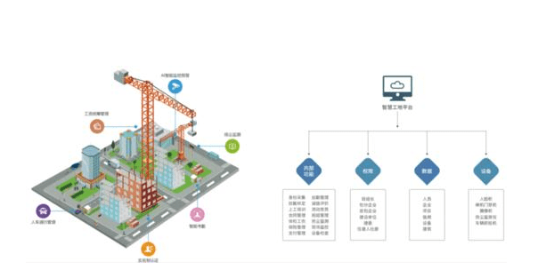 智慧工地施工現場一體化管理解決方案