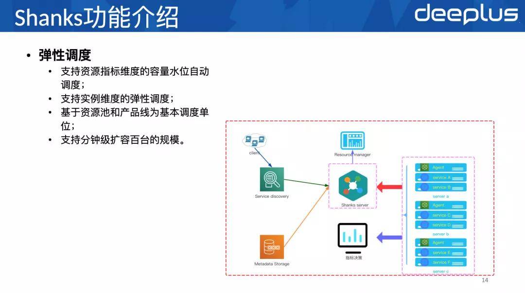 资源|新浪微博数据库资源调度设计:万级实例精细化管理