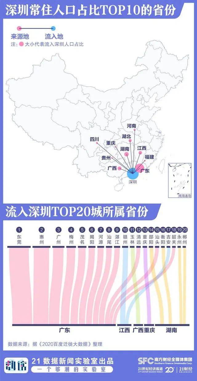 通道人口_南京 上升的人口 生长的城市