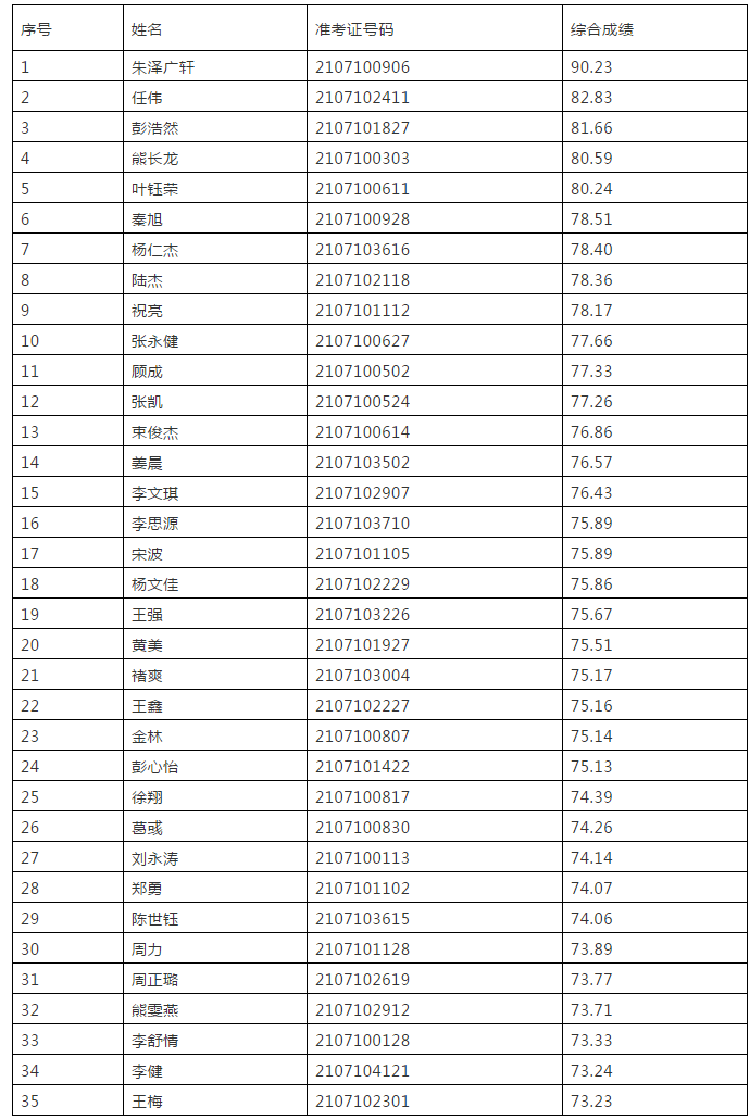 淮南人口2021_淮南市交通运输局本级2021年部门预算 政务公开 淮南市人民政府(2)