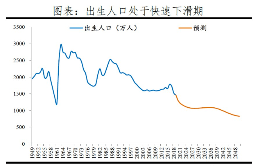 人口65万_中国人口老龄化分析 65岁及以上人口增长4.2