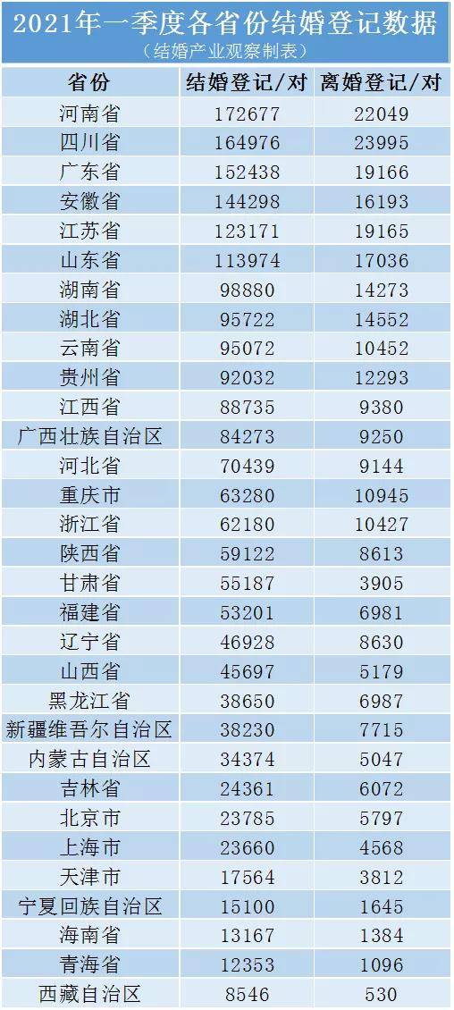 壮族人口有多少2021_6省公布 2021年一建合格人员名单(3)