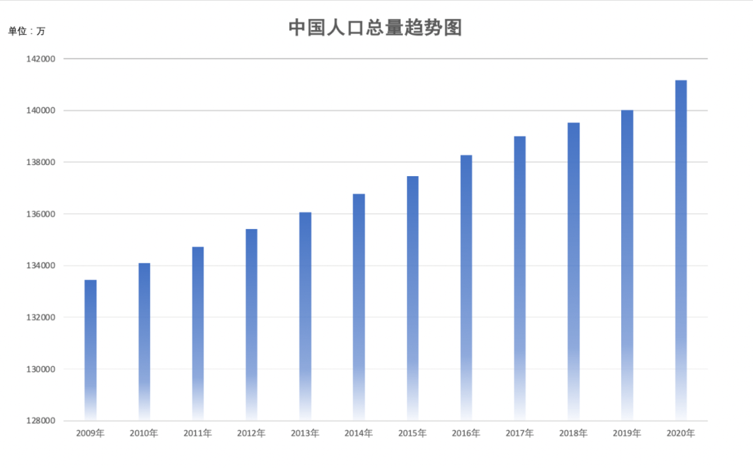 关于中国人口计划生育问题_关于节制生育问题报告(3)