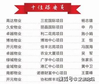 2020钱江世纪城gdp_杭州买房门槛 钱江世纪城房价上涨,现在买房怎么样(2)