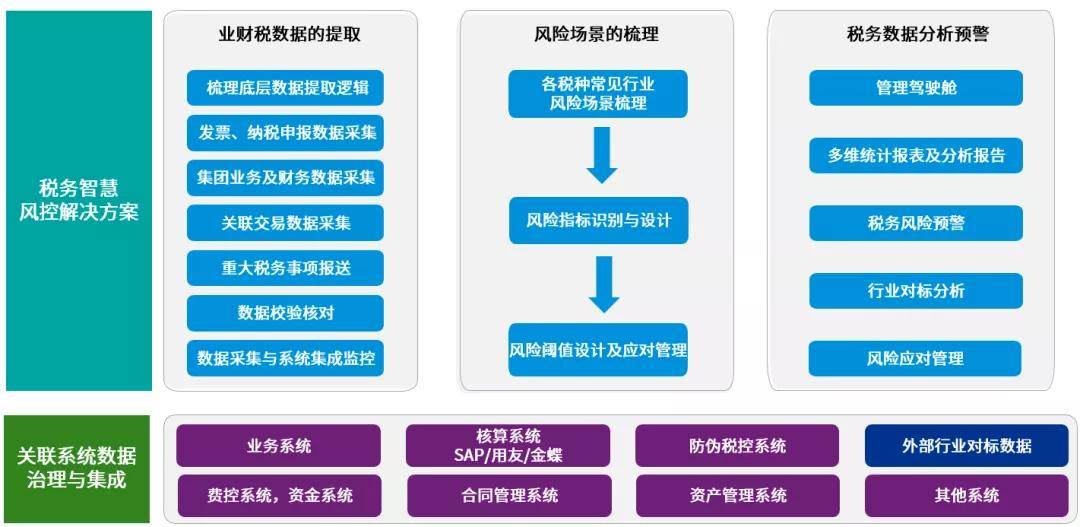税收迷雾中的智慧之光——涉税鉴证在企业财务管理的作用