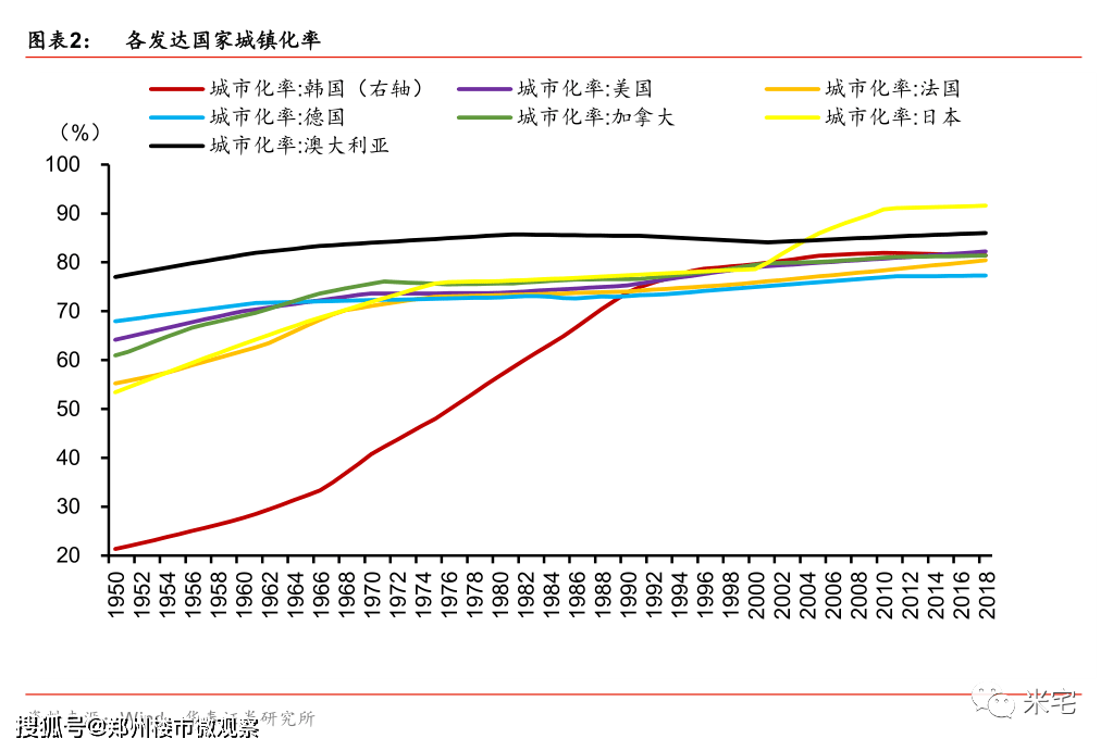 城市人口容量_城市常住人口流动与房价走势分析 利好篇(3)