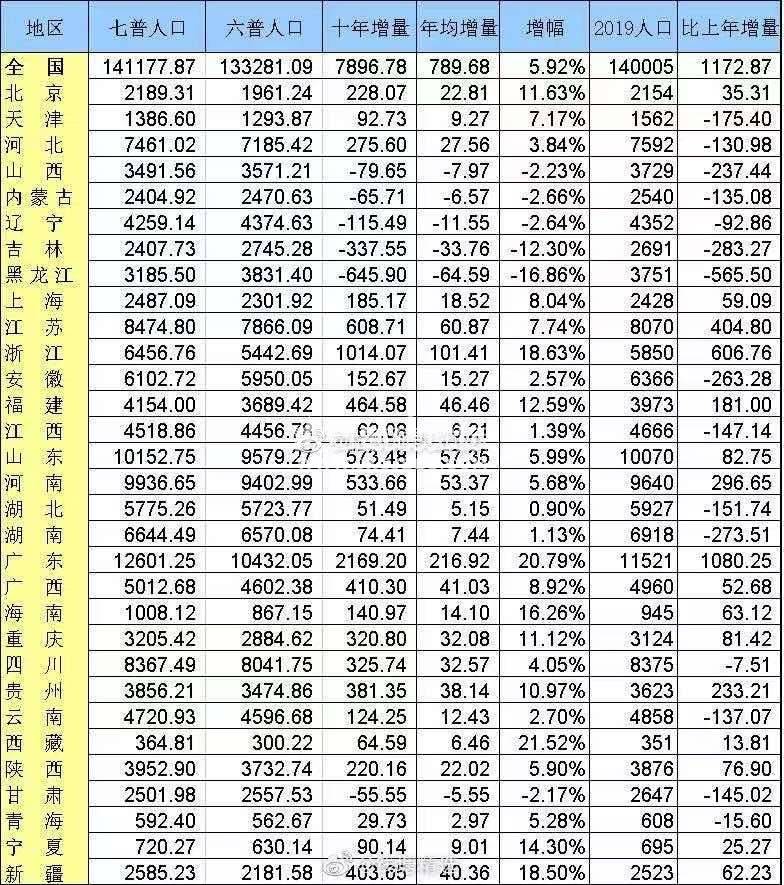 七普后山东各市人均GDP_七普后,潮汕十五区县的人均GDP以及人口受教育情况如何(3)