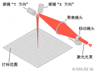 激光切割的缺点和优点 ed7f42fffcd943838d5ee8d36b2883af.gif