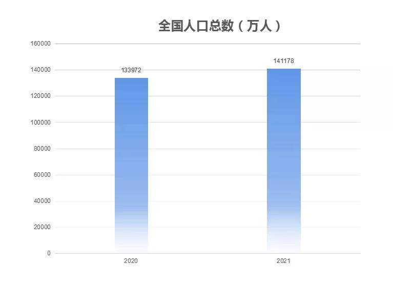 我国人口现状_不肯生就收税 这6个国家为了鼓励造人,连假宝宝都用上了(2)