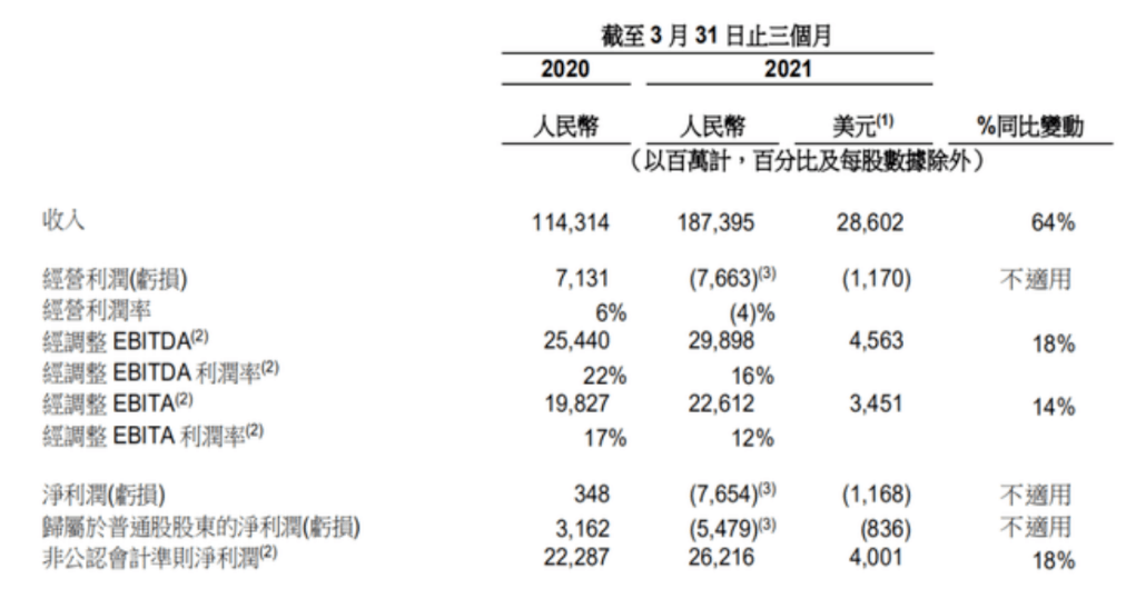 人口与其他数据的回归_其他垃圾图片(2)