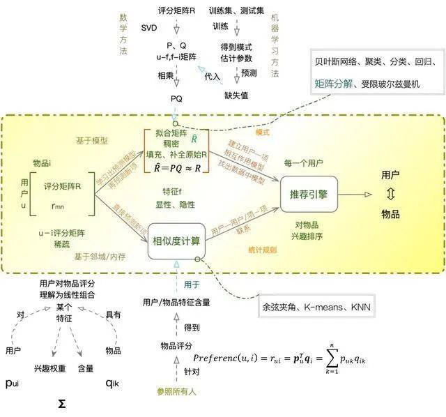 直播间|为什么你的抖音短视频播放量一直是300左右？