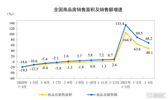 阳春2021年gdp总共多少_44年未超过中国,美国2021年经济增速预达7.3 中美GDP还差多少(2)