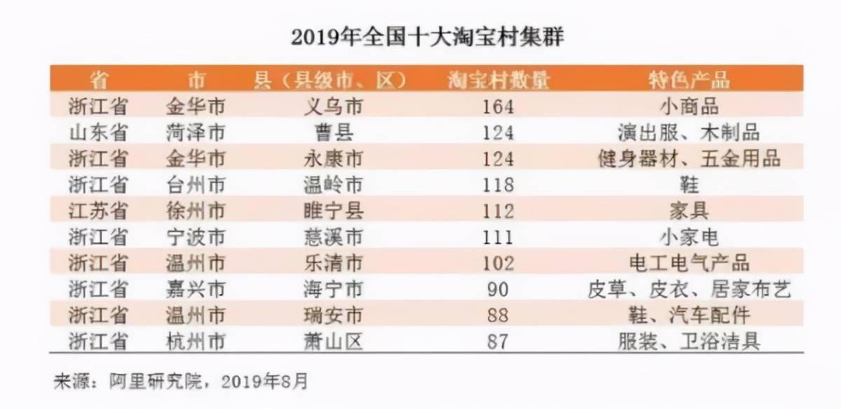 2020年全国100强县gdp_31省份2020年GDP数据出炉 陕西位居第14位(3)