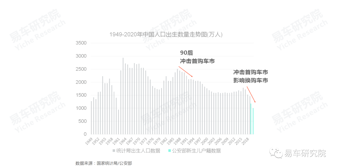 2020年中国90后人口