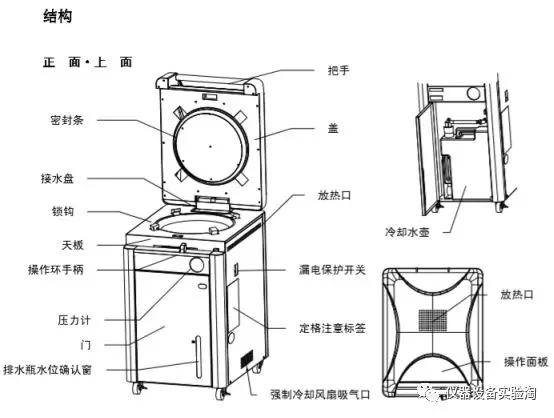 仪器百科之仪器类型简介高压灭菌器
