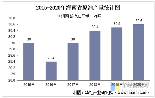 石油产量算地方GDP吗_石油产业过剩 不能以GDP增速来衡量