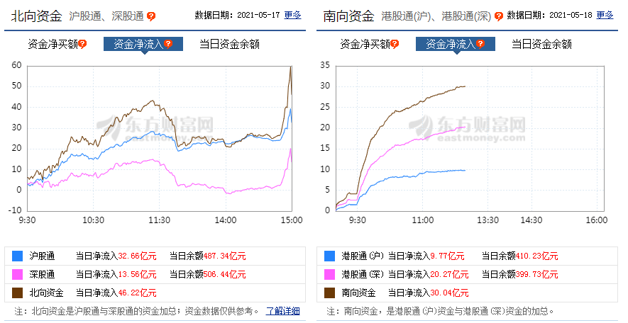 秦皇岛人口净流入曲线_银湖网今日运营数据汇总 2018 7 23(2)