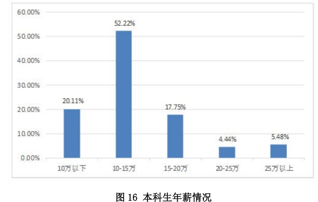 三明莆田gdp谁水分大_实时