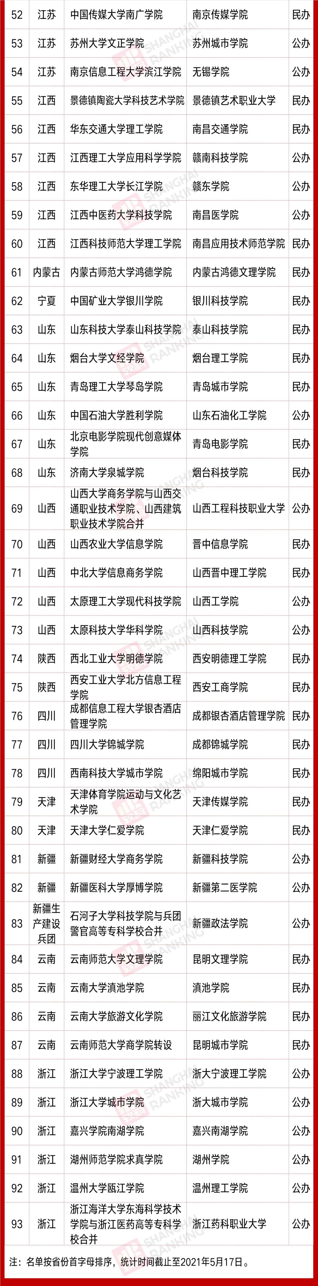自考阅卷标准,你了解多少?