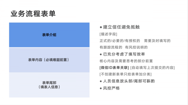 管理|行业资深大佬是如何通过金数据实现业务流程自动化的？