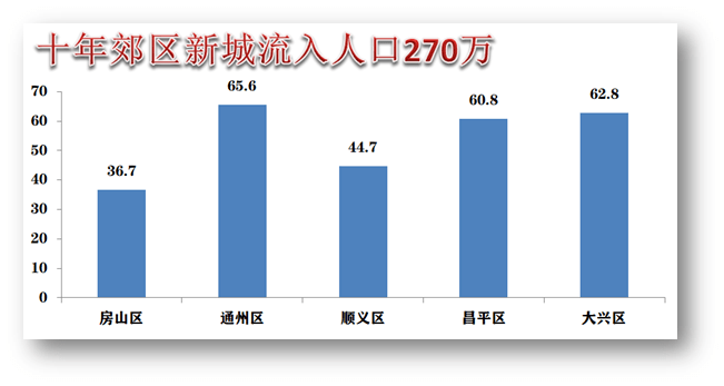 通州人口数_人物 他骂胡适是太监 陈独秀是蠢才,往楼下撒尿,带儿子上妓院,一