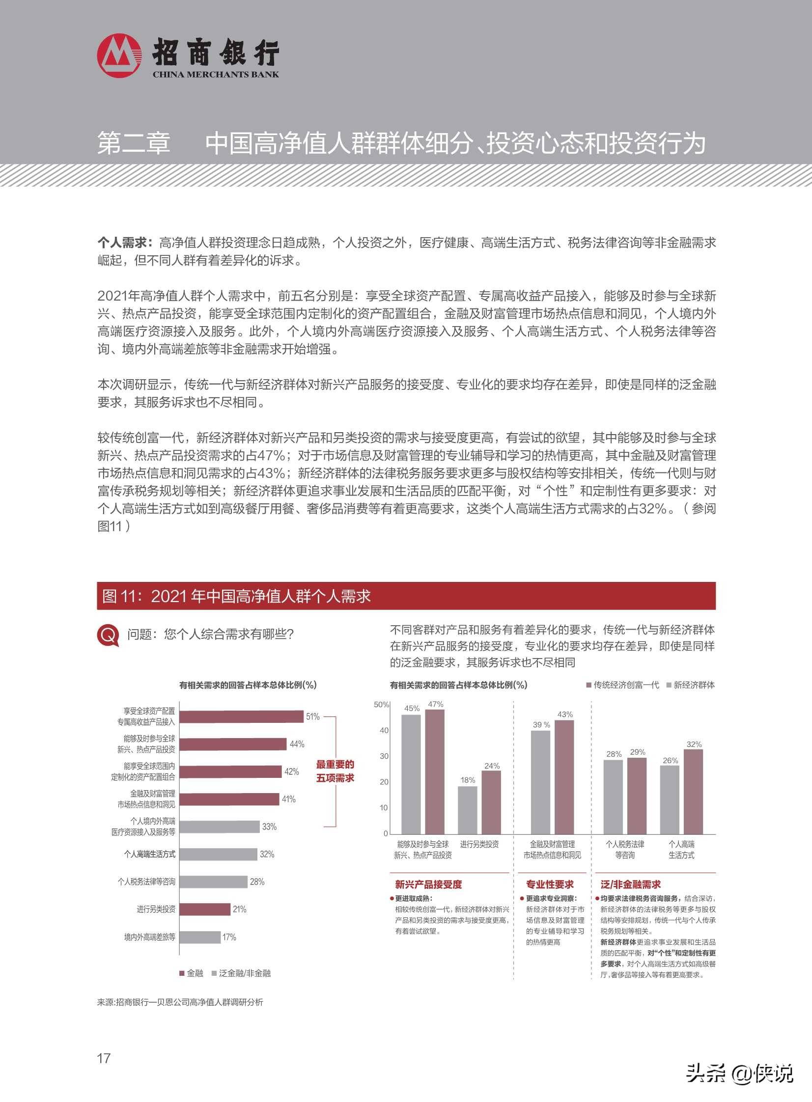 2021中国私人财富报告招商银行