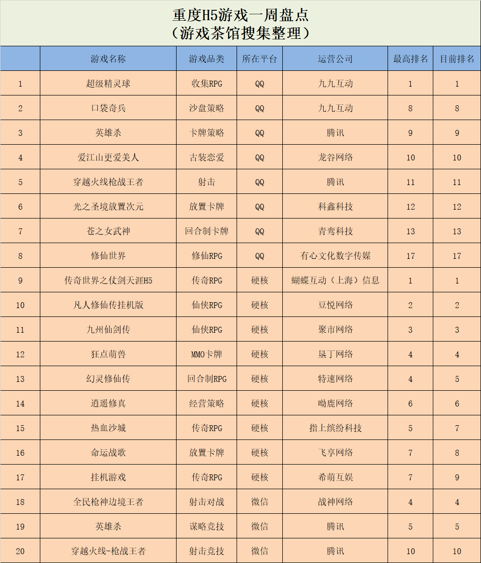榜单|《开心消消乐》官方姊妹篇齐登双榜，海外新增四款新游 | 休闲新游周报